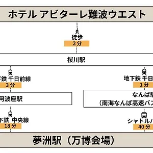  アパート Abitare Namba West